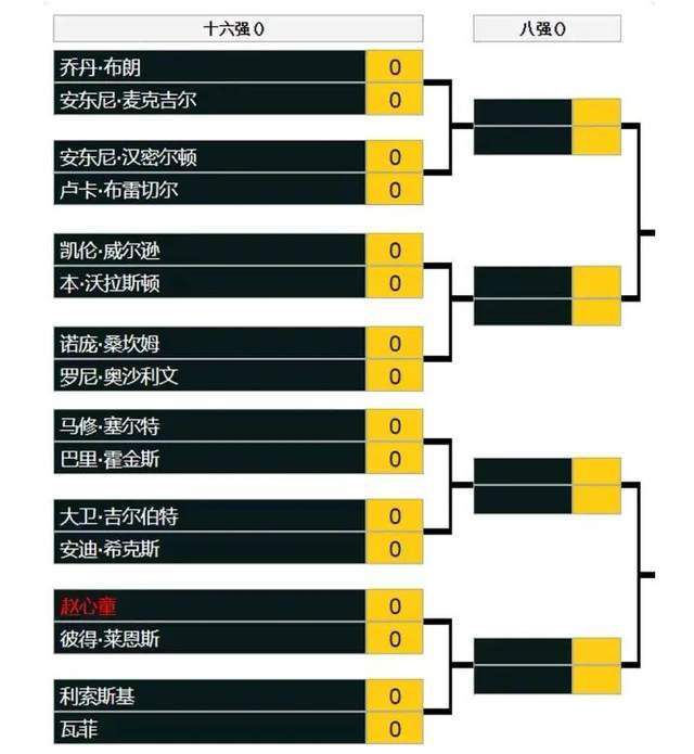 据《镜报》报道称，努涅斯为利物浦已经出场了60次，球队将支付850万英镑给本菲卡。